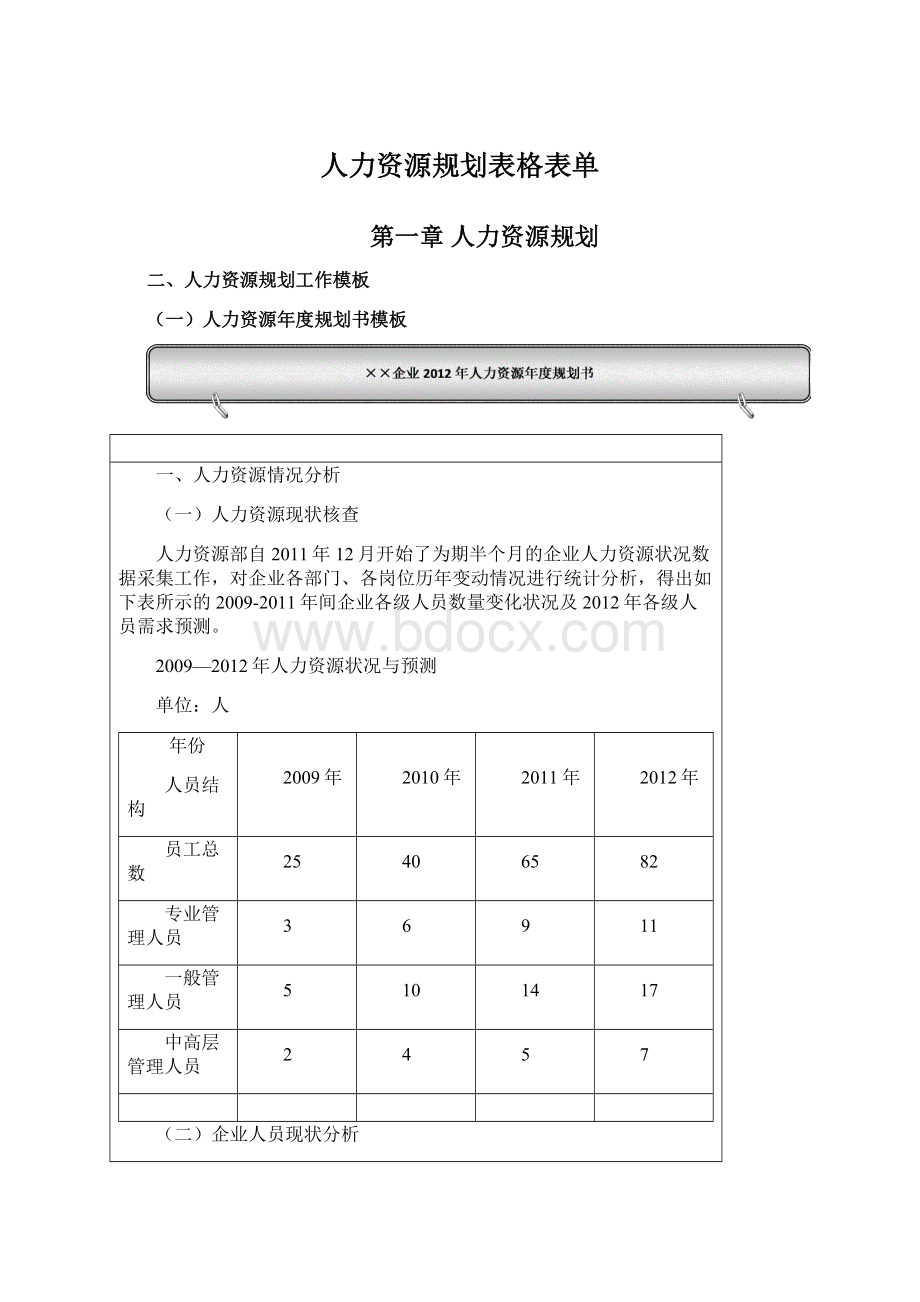 人力资源规划表格表单Word格式.docx_第1页