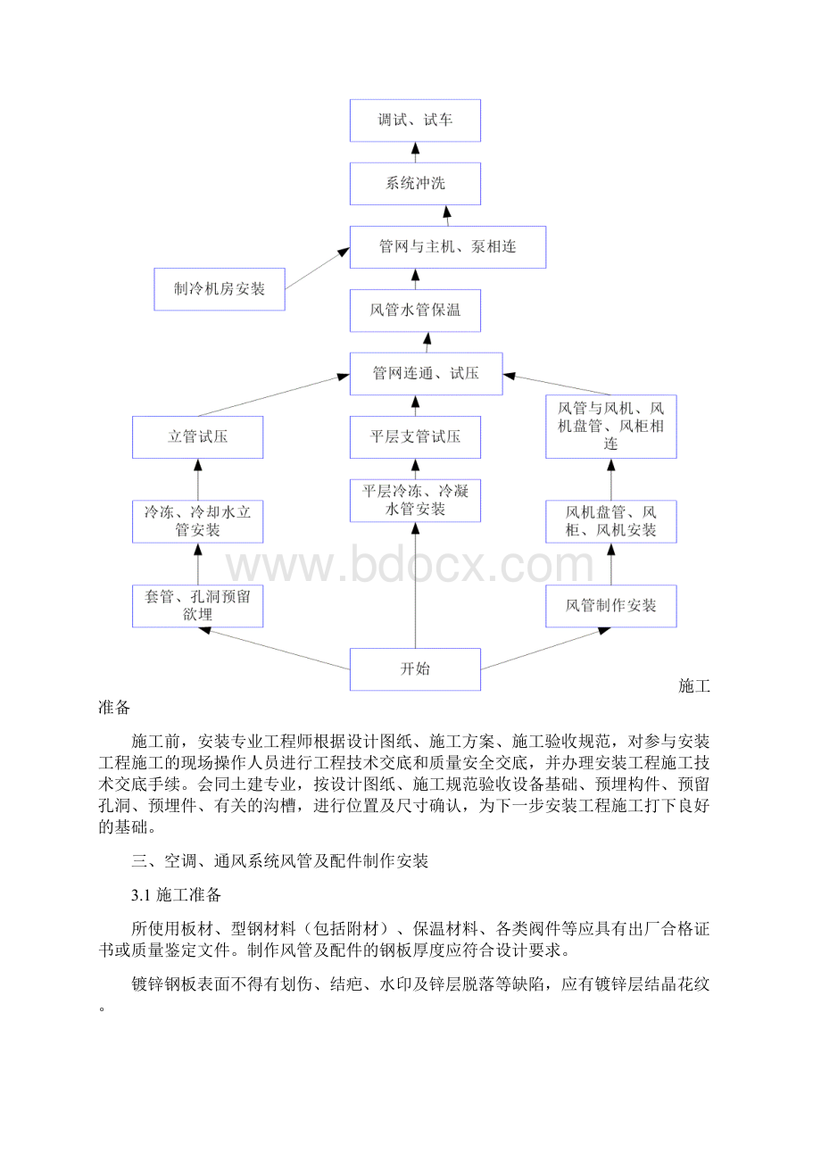 通风空调专项施工方案.docx_第2页