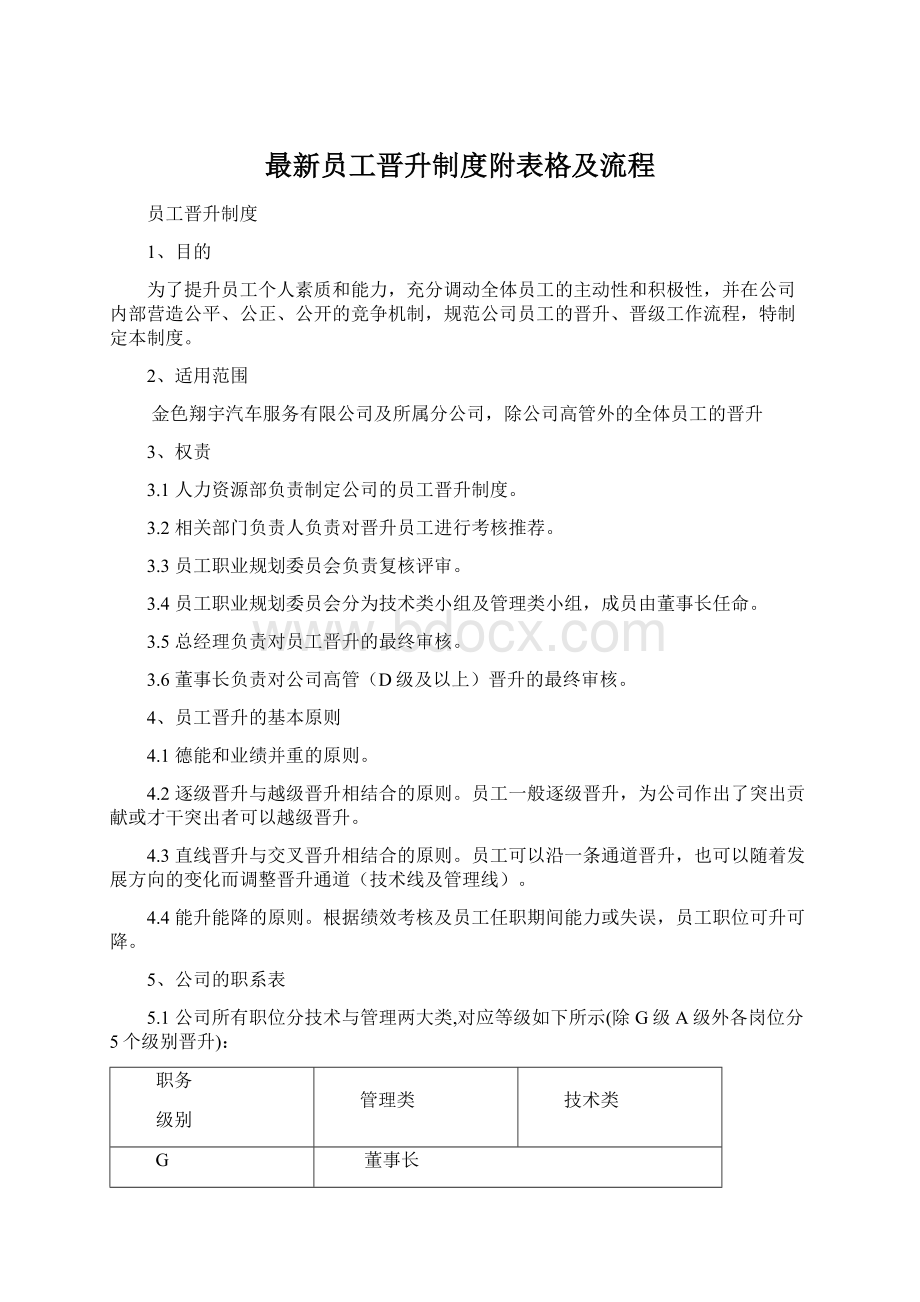 最新员工晋升制度附表格及流程Word格式文档下载.docx_第1页