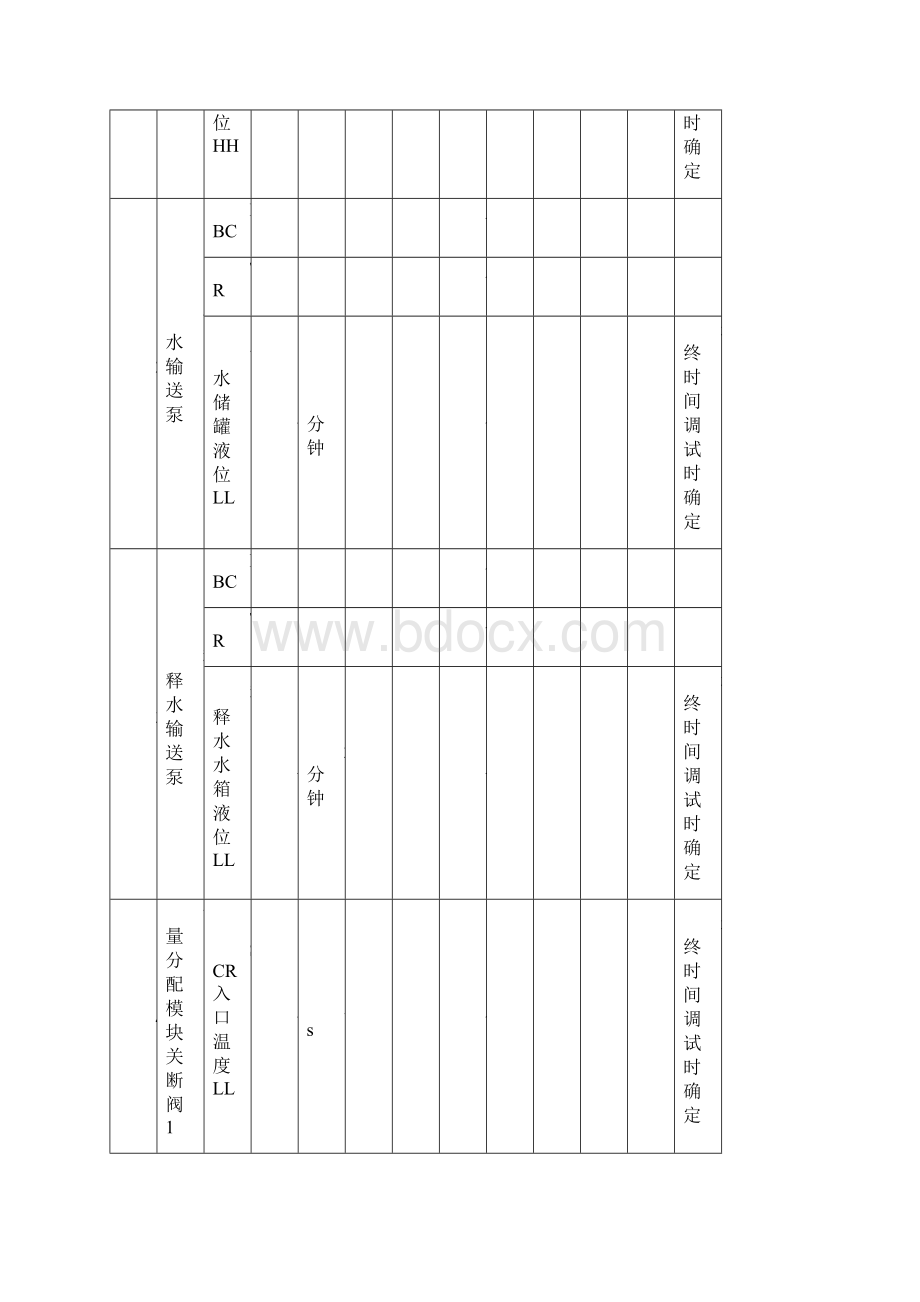 脱硝逻辑说明书Word文档下载推荐.docx_第3页