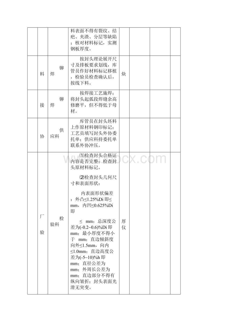 工艺卡椭圆封头制造卡筒体补强圈等图表卡片Word格式文档下载.docx_第2页