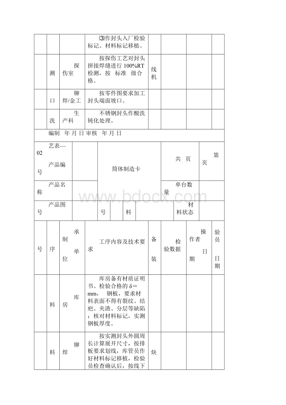 工艺卡椭圆封头制造卡筒体补强圈等图表卡片Word格式文档下载.docx_第3页