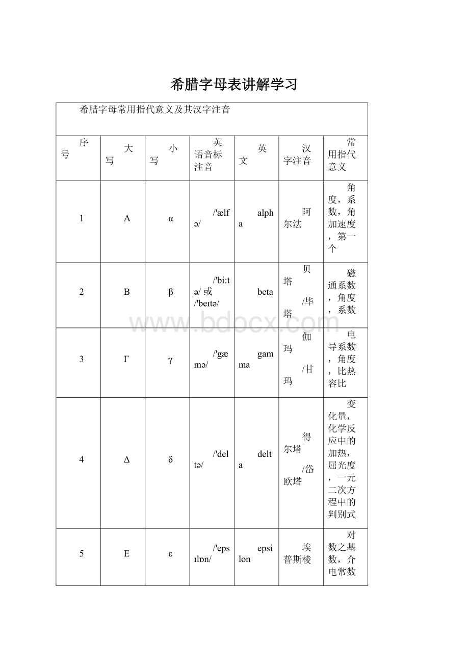 希腊字母表讲解学习Word下载.docx