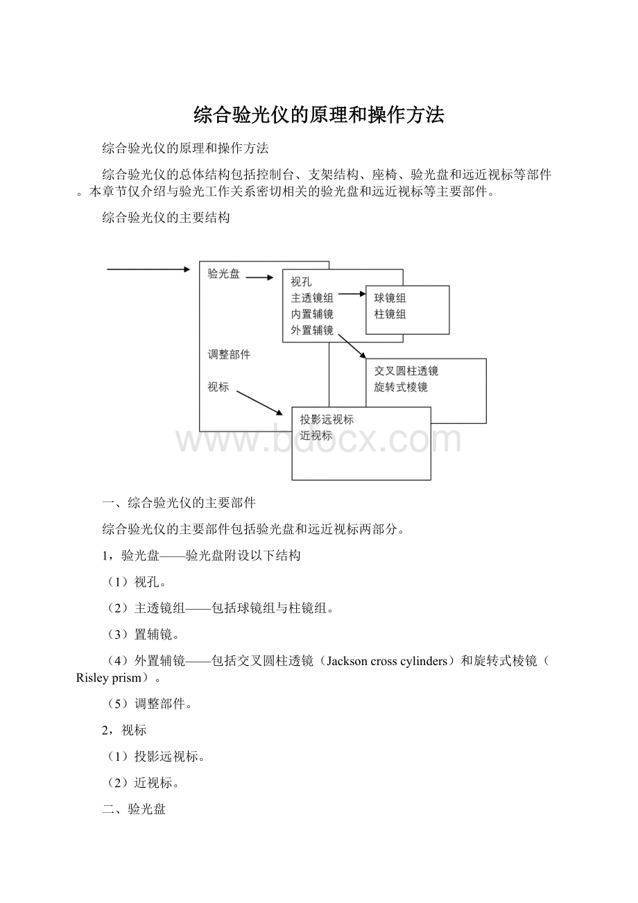 综合验光仪的原理和操作方法.docx