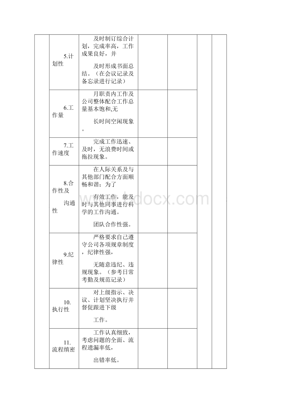 员工绩效考核表.docx_第2页