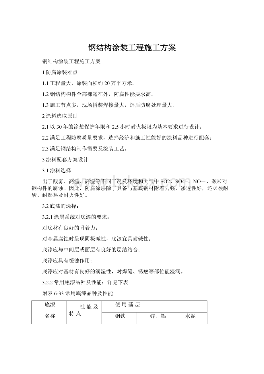 钢结构涂装工程施工方案Word下载.docx_第1页