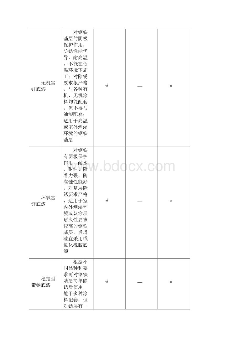 钢结构涂装工程施工方案.docx_第2页