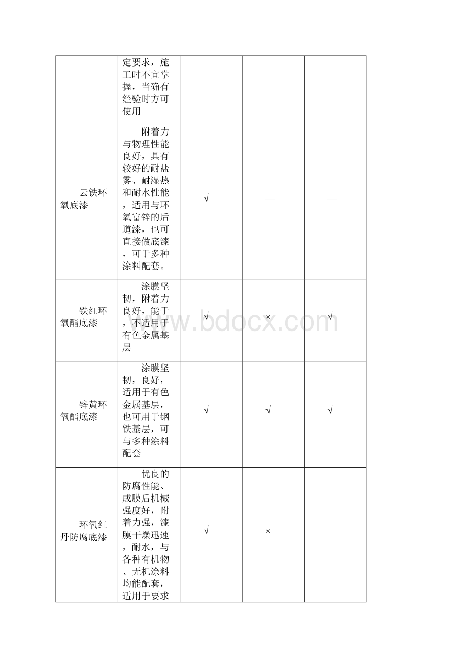 钢结构涂装工程施工方案.docx_第3页