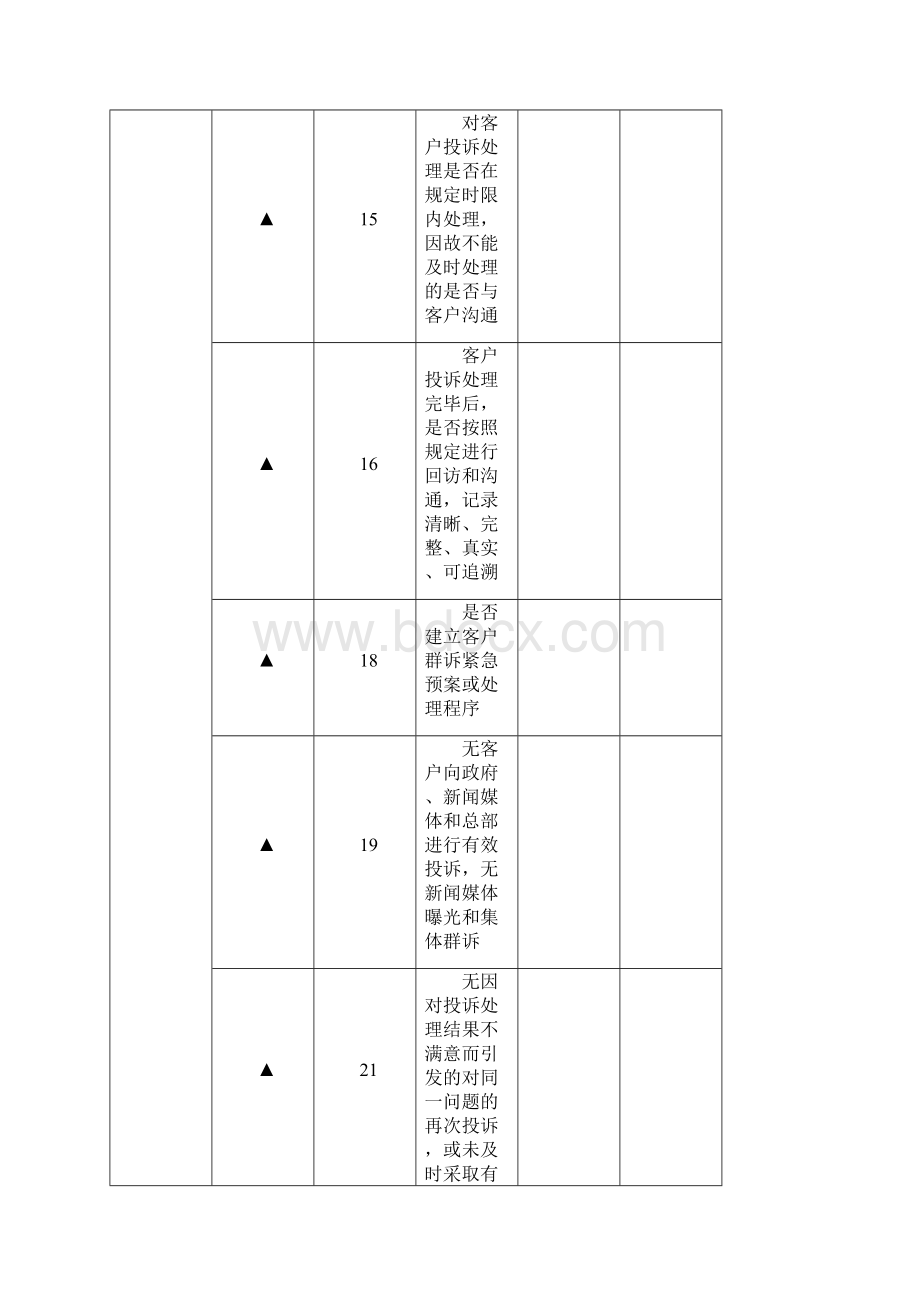 项目品质的现场考核的指标Word格式.docx_第2页