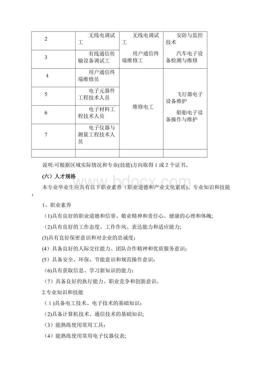 中等职业学校计算机网络技术专业教学标准 2doc.docx_第3页