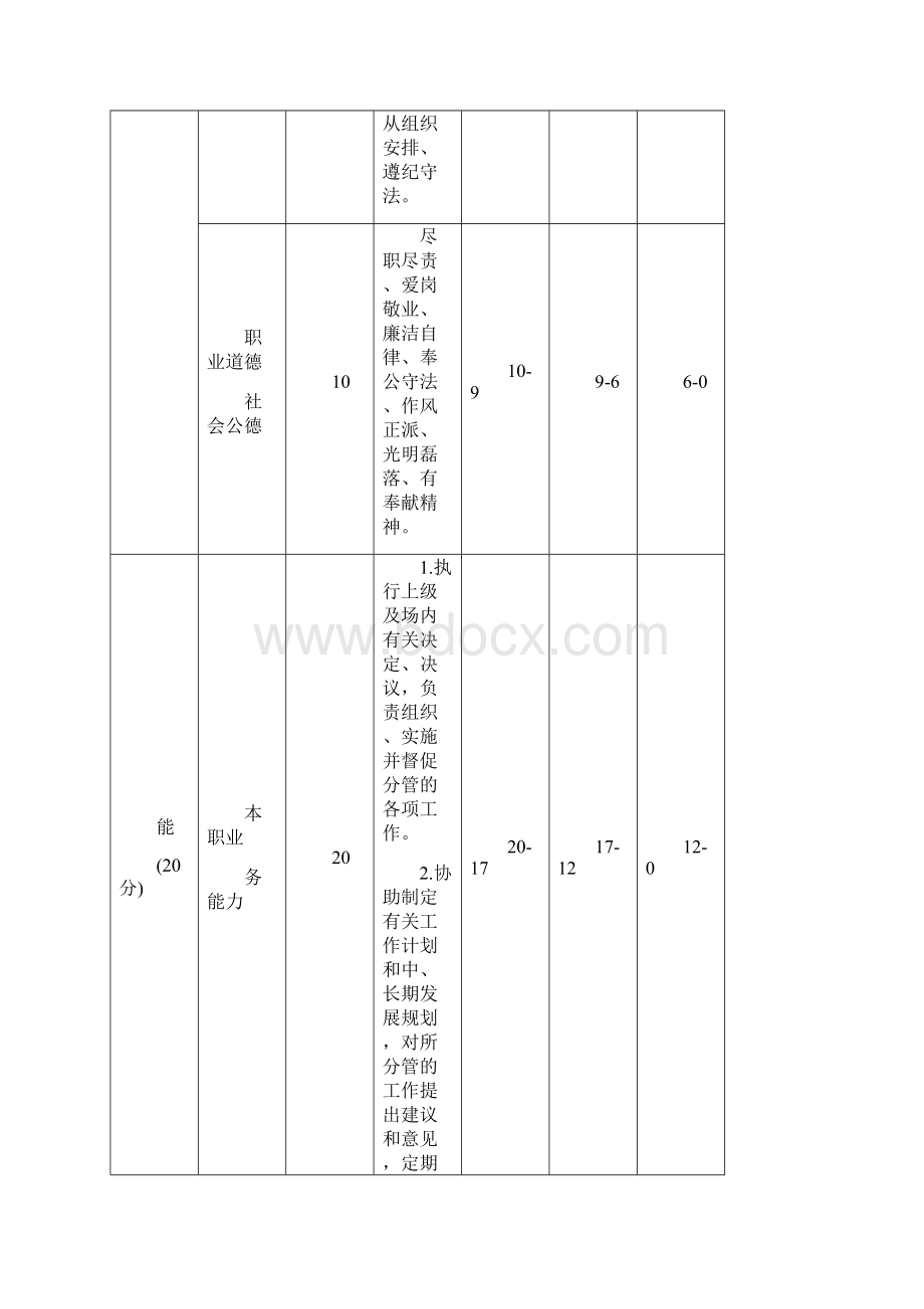 绩效工资分配方案.docx_第3页