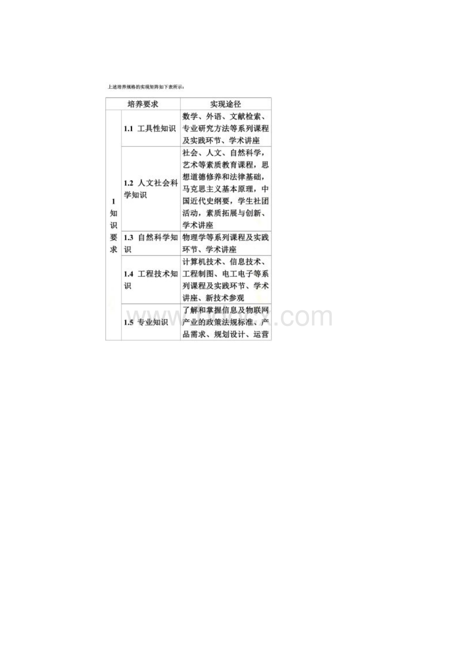 江南大学物联网专业培养方案.docx_第3页