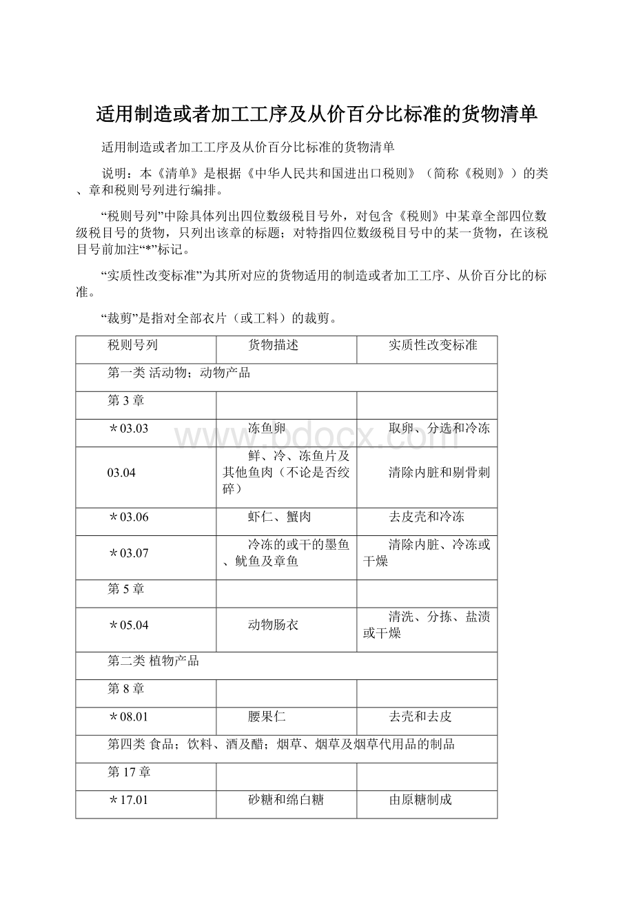 适用制造或者加工工序及从价百分比标准的货物清单Word文档格式.docx