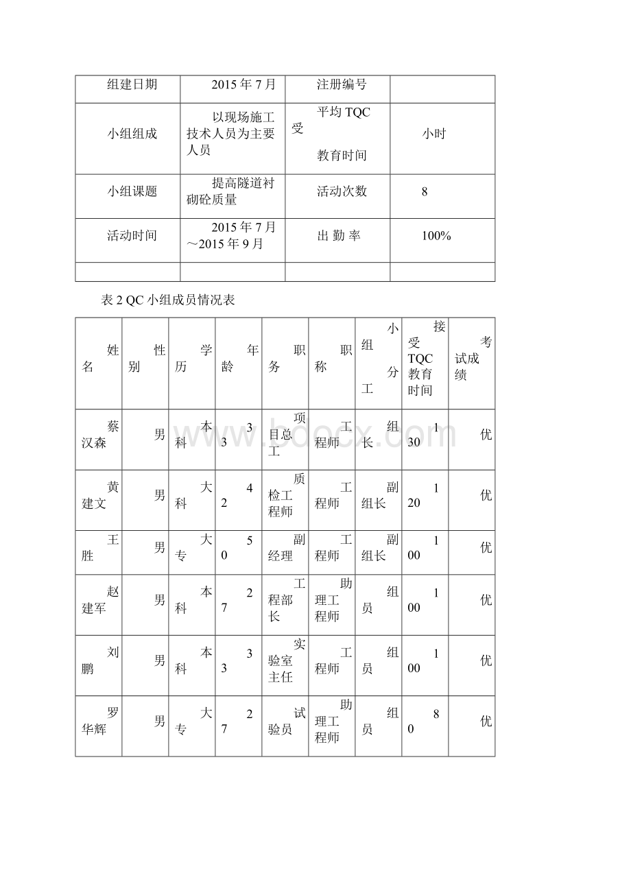 隧道工程QC小组成果Word文件下载.docx_第3页