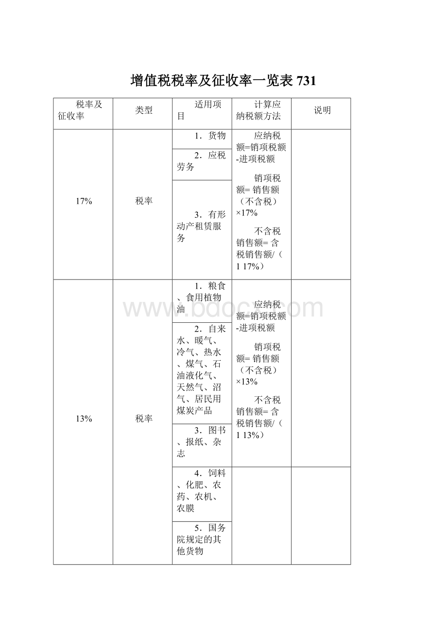 增值税税率及征收率一览表731Word下载.docx