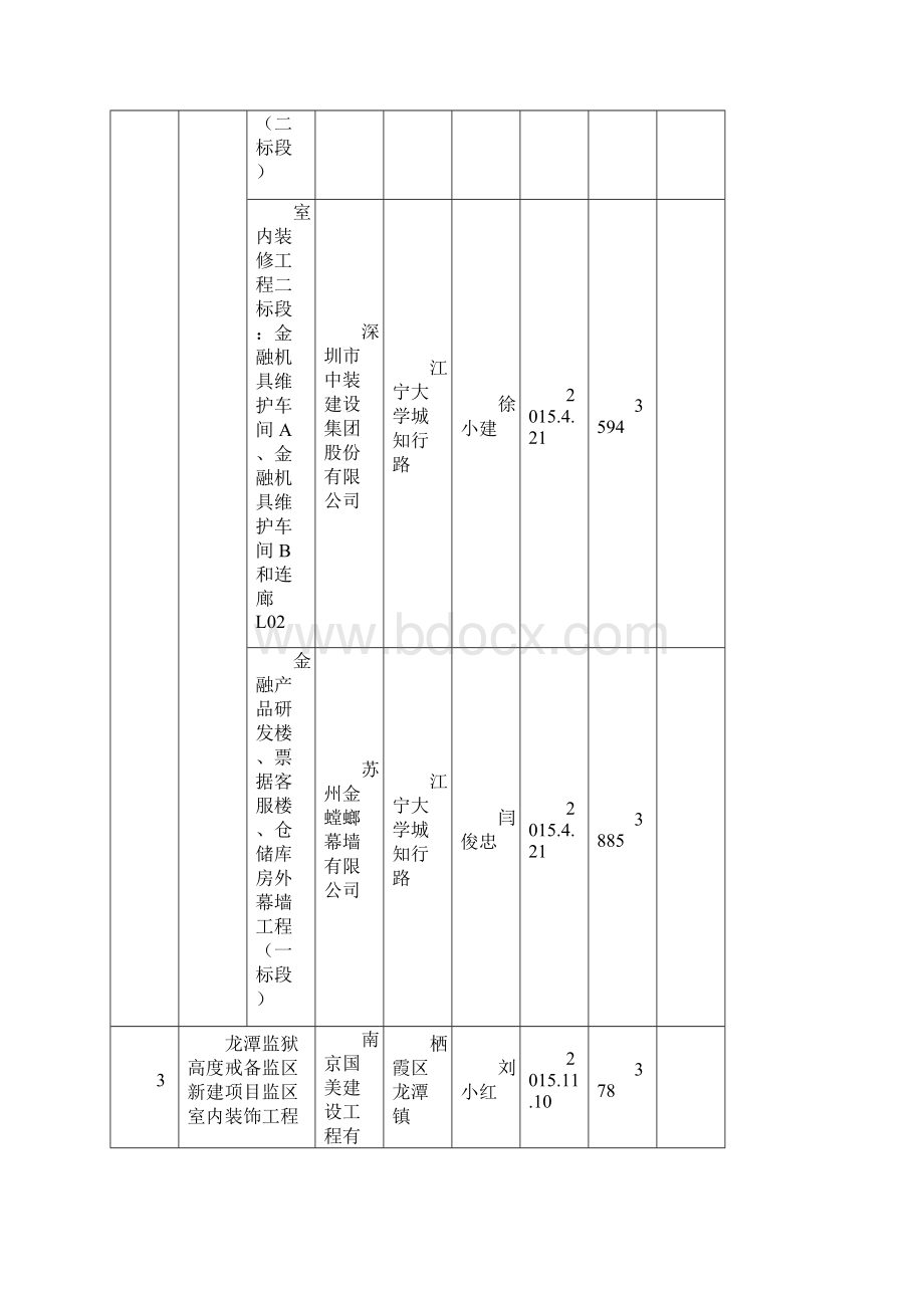 南京市装饰装修工程金陵杯奖市优质工程奖Word文件下载.docx_第2页