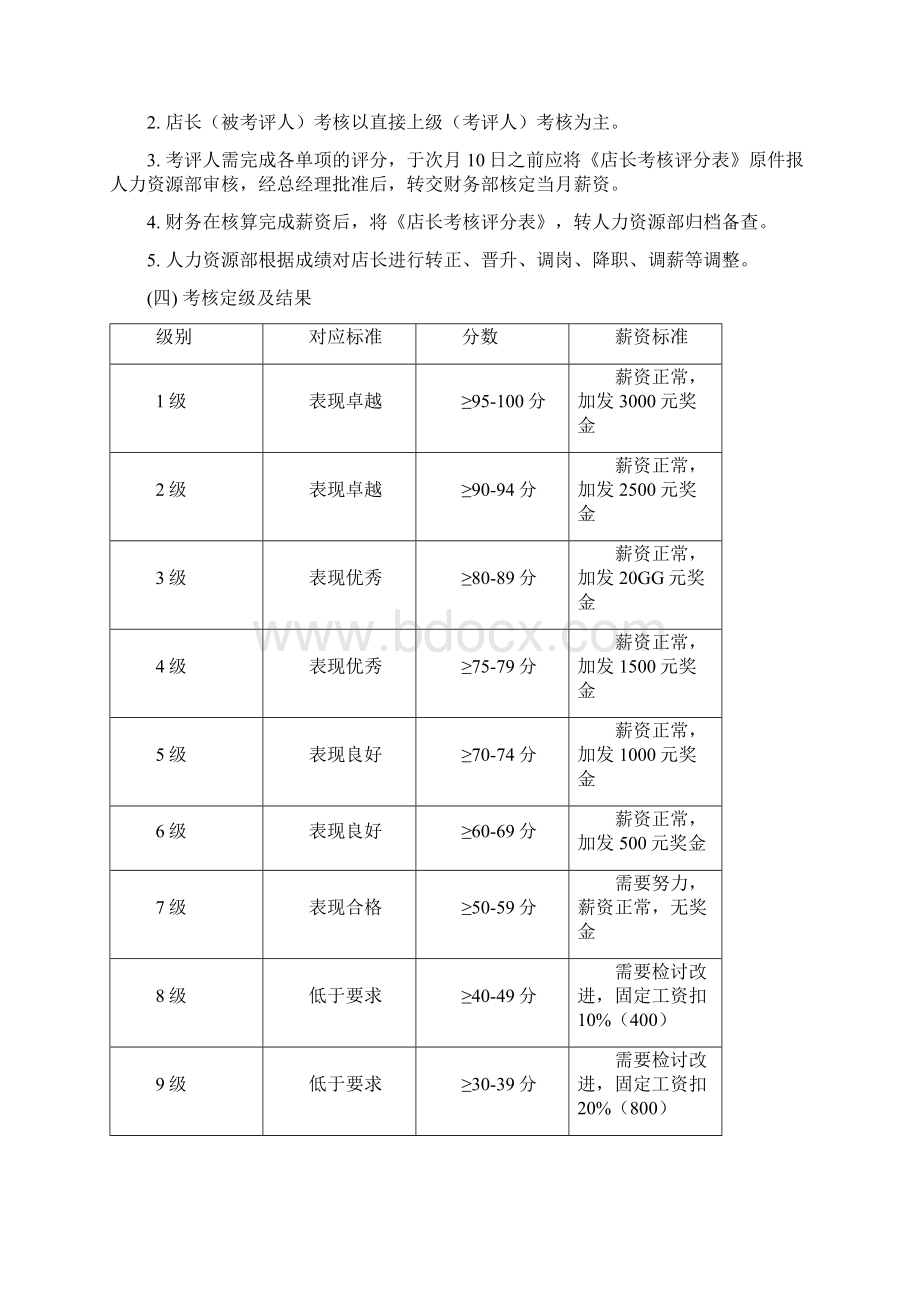 实用参考KTV店长绩效考核制度doc.docx_第3页