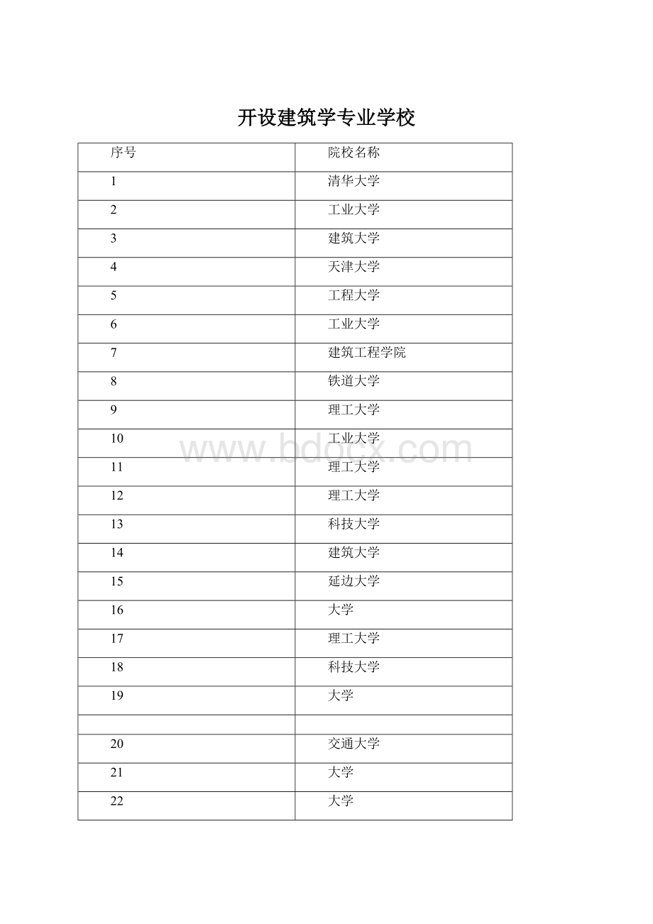 开设建筑学专业学校Word下载.docx