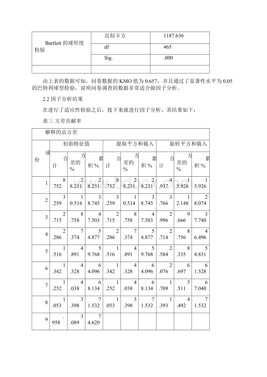 spss数据分析教程之SPSS信度分析和效度分析Word格式文档下载.docx_第3页