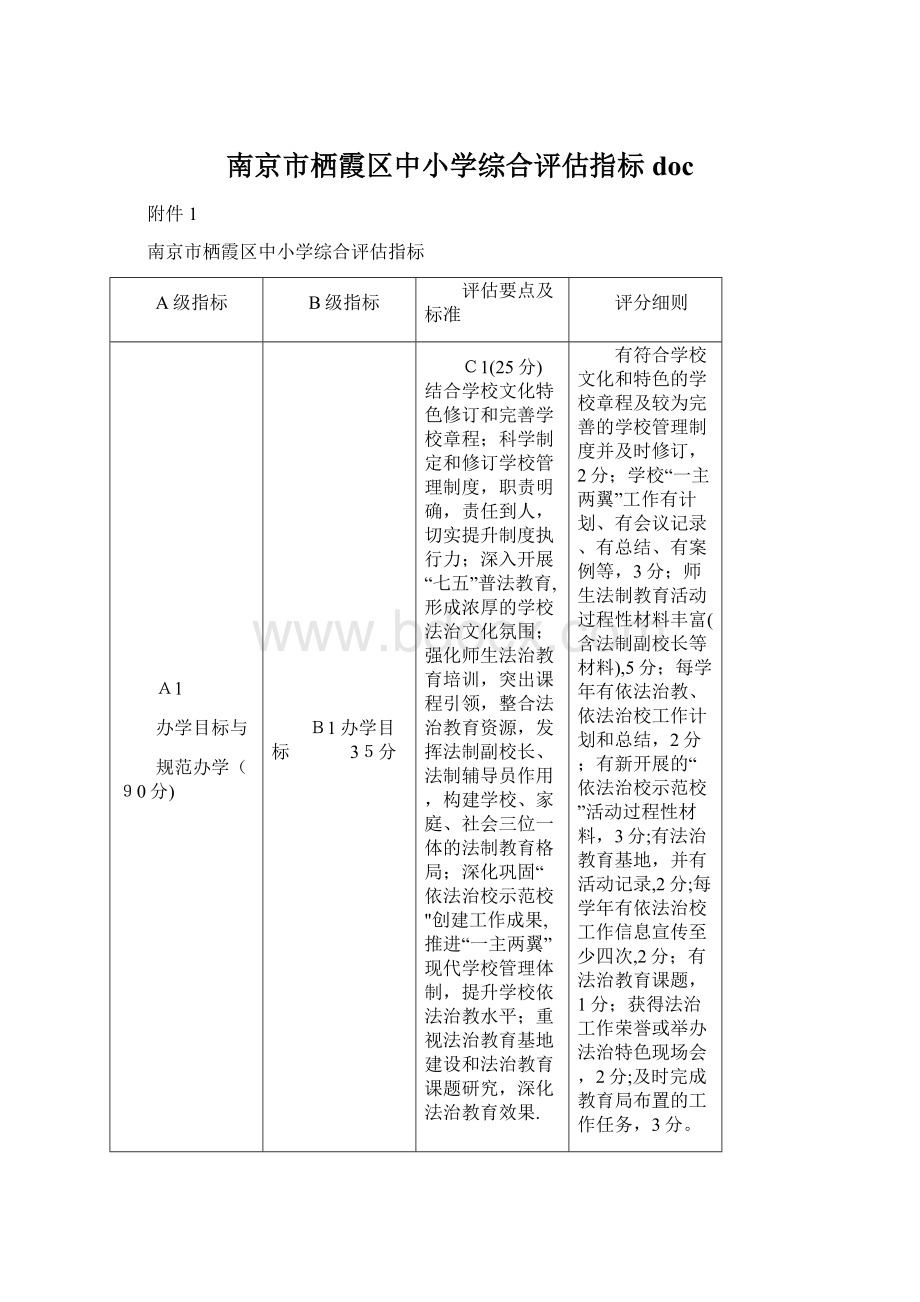 南京市栖霞区中小学综合评估指标doc.docx_第1页