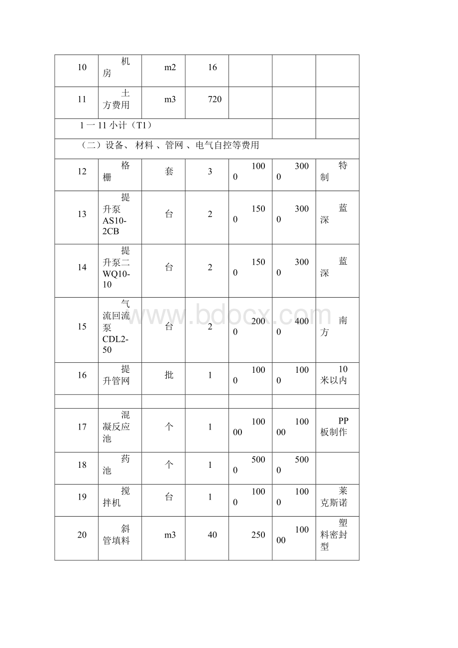 环保设备报价单Word文件下载.docx_第2页