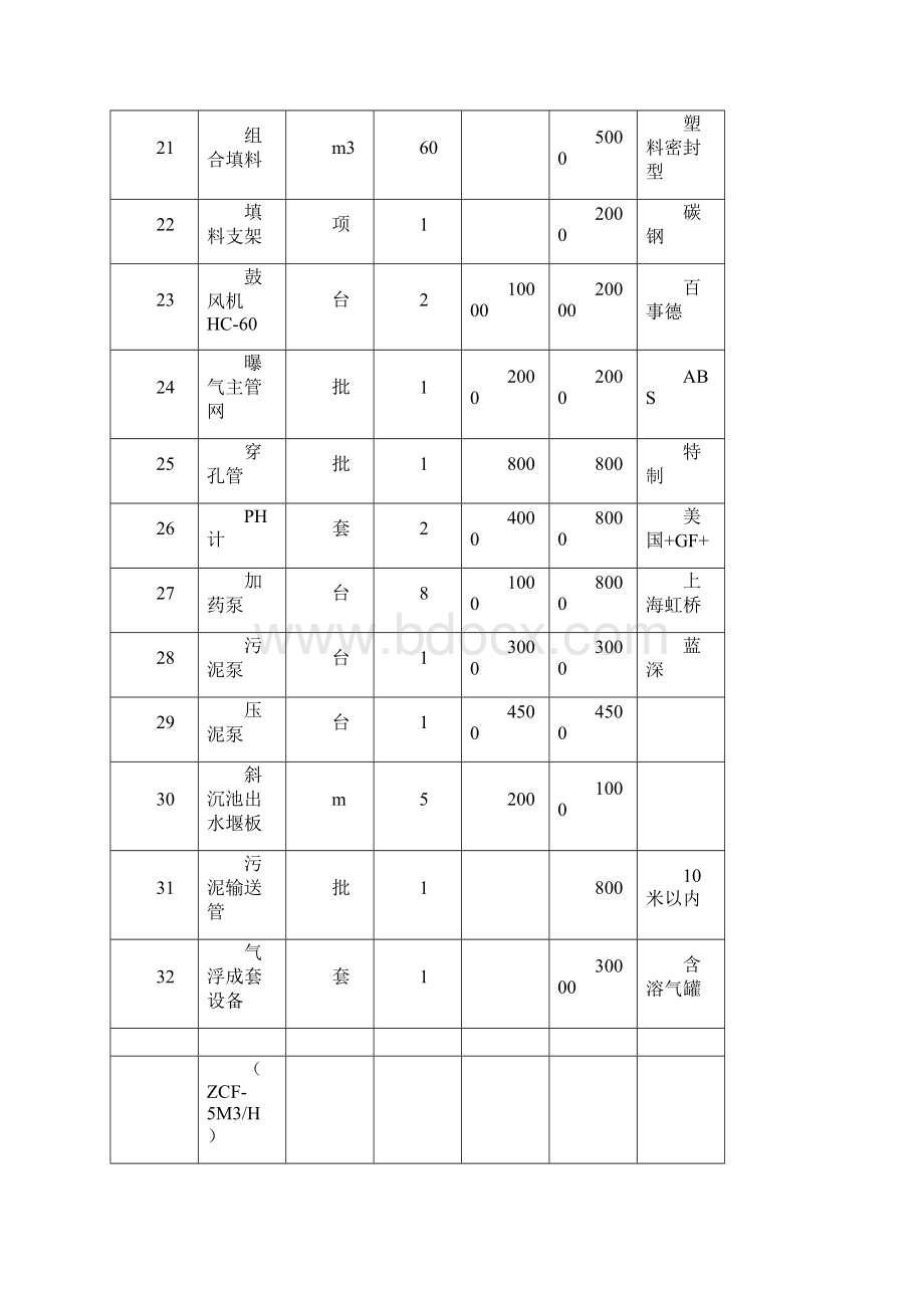 环保设备报价单Word文件下载.docx_第3页