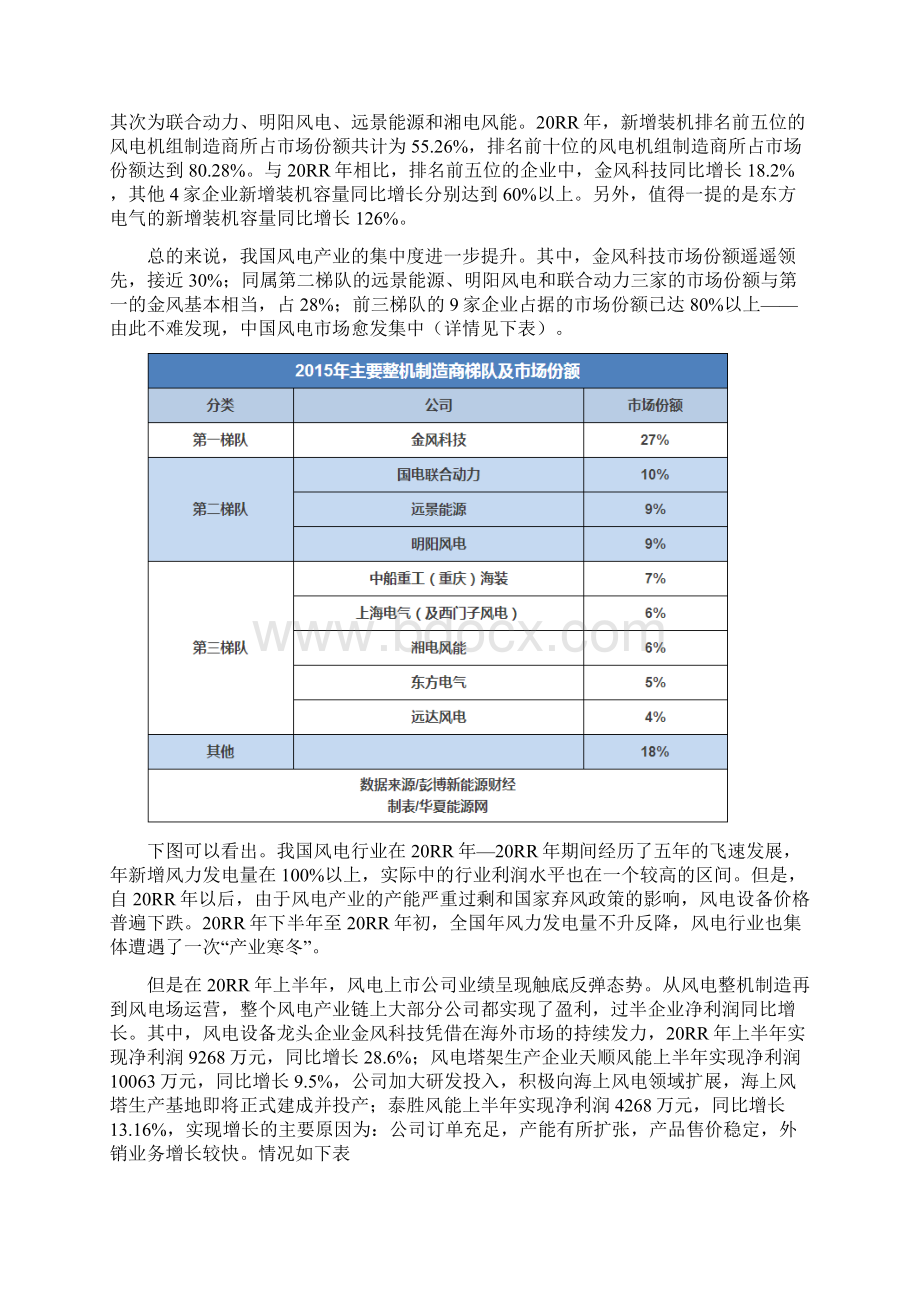 参考借鉴中国风力发电行业投资分析报告docx.docx_第3页