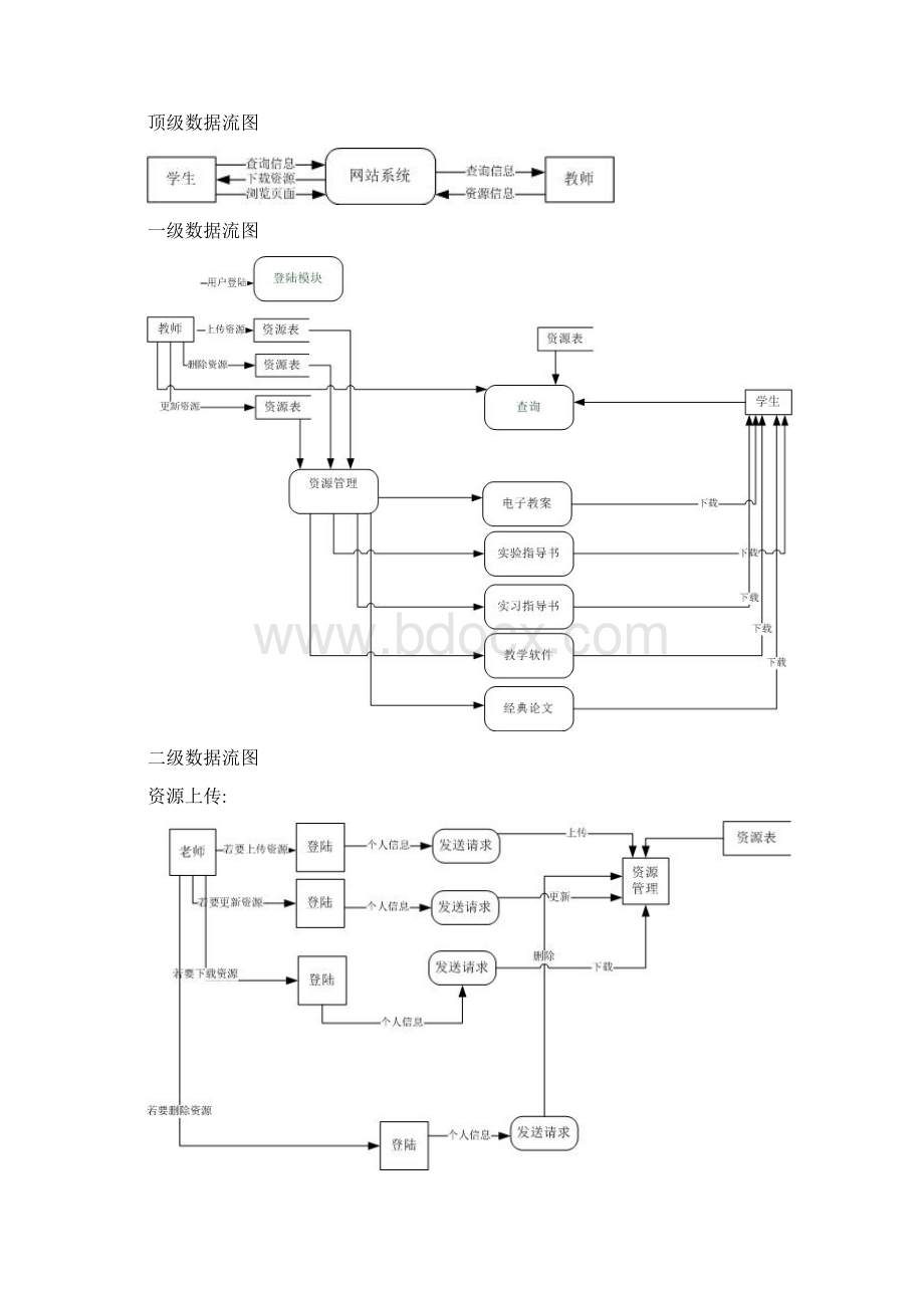 北京林业大学数据库结课报告Word文件下载.docx_第2页