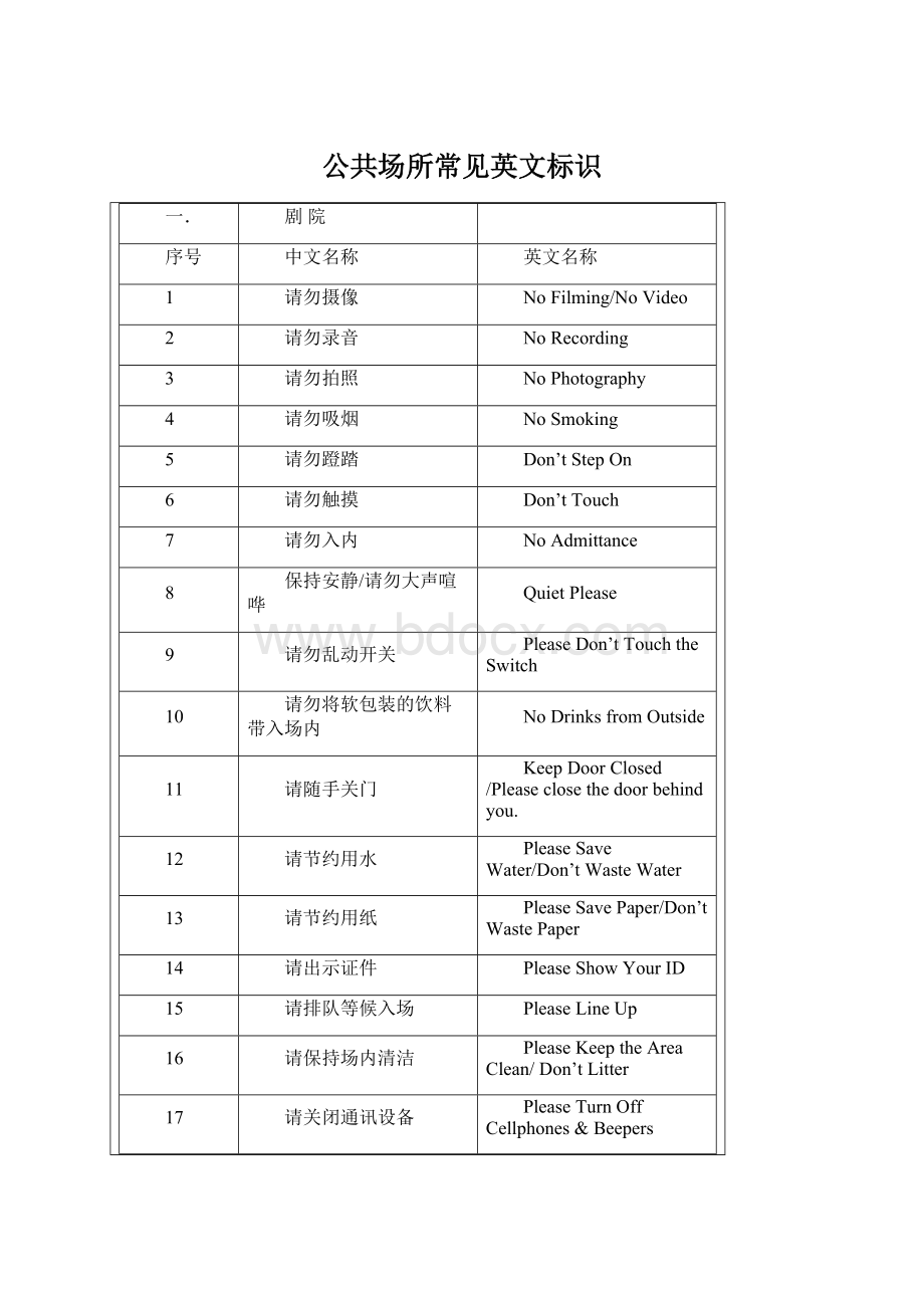 公共场所常见英文标识.docx_第1页