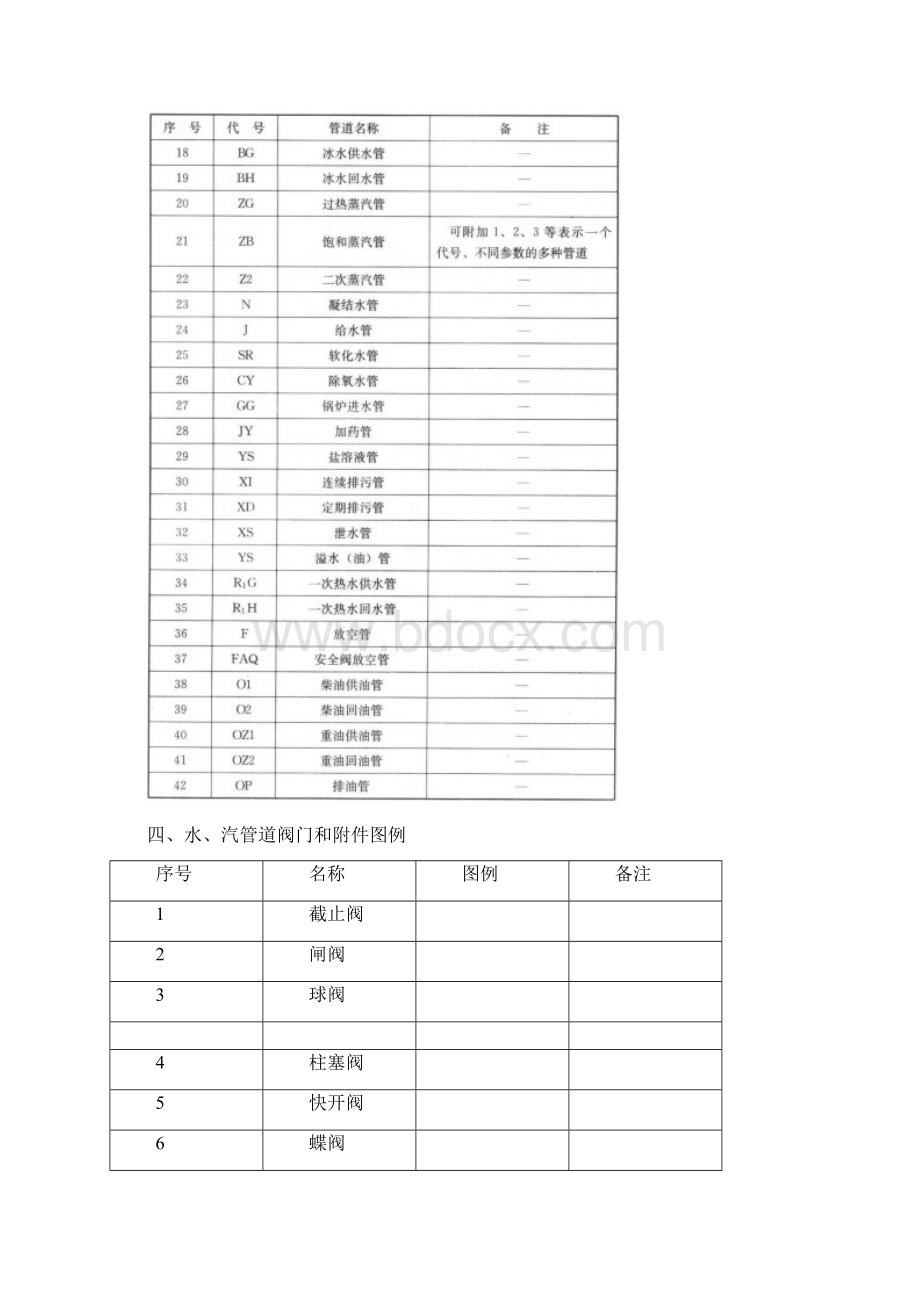 暖通空调图例与符号.docx_第2页