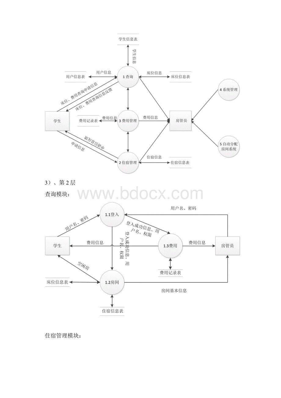 学生宿舍管理系统需求分析及详细设计.docx_第2页