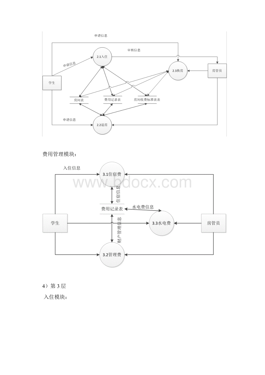 学生宿舍管理系统需求分析及详细设计.docx_第3页