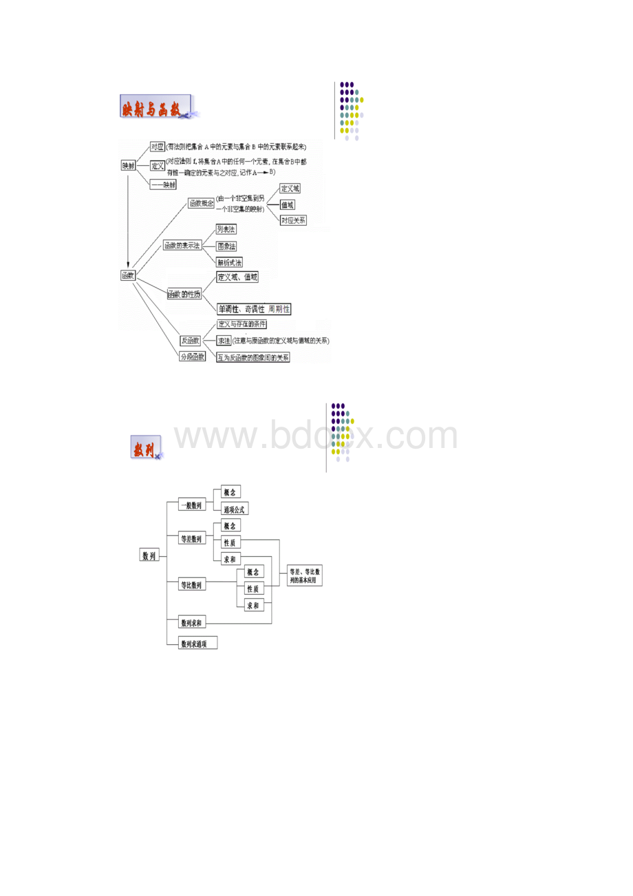 知识网络结构图Word文档下载推荐.docx_第2页