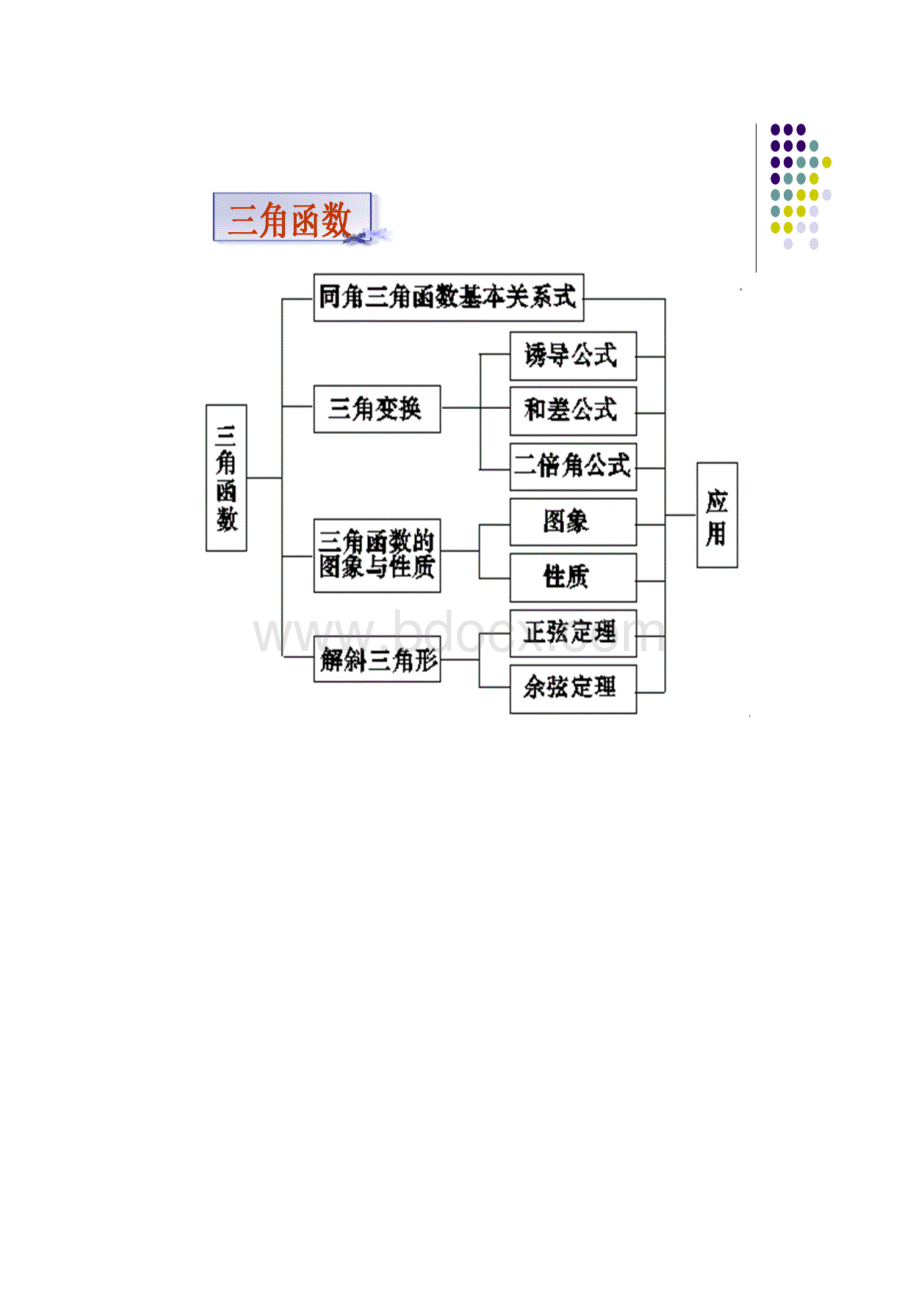 知识网络结构图Word文档下载推荐.docx_第3页