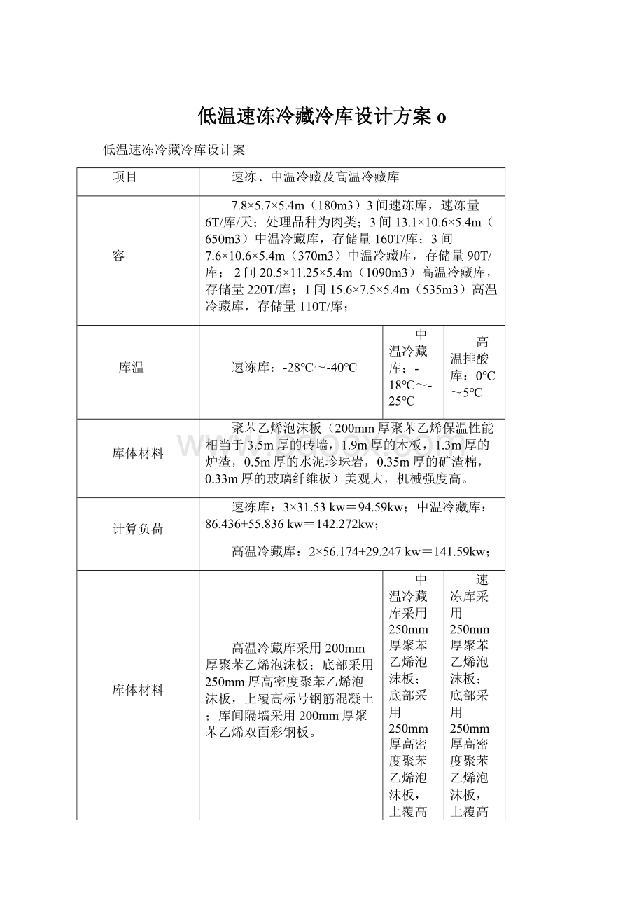 低温速冻冷藏冷库设计方案o.docx_第1页