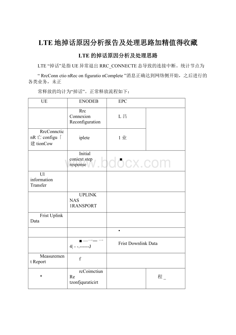 LTE地掉话原因分析报告及处理思路加精值得收藏Word下载.docx_第1页