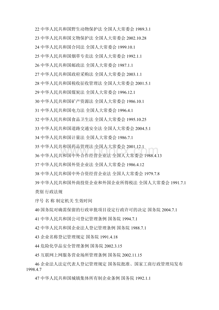 湖南省工商行政管理局行政执法依据Word下载.docx_第3页