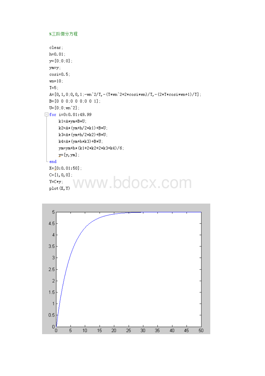 控制系统设计与仿真实验报告Word下载.docx_第3页