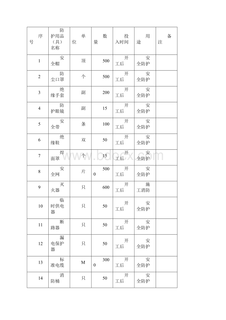 江苏省安全资料正式资料docWord文档下载推荐.docx_第3页