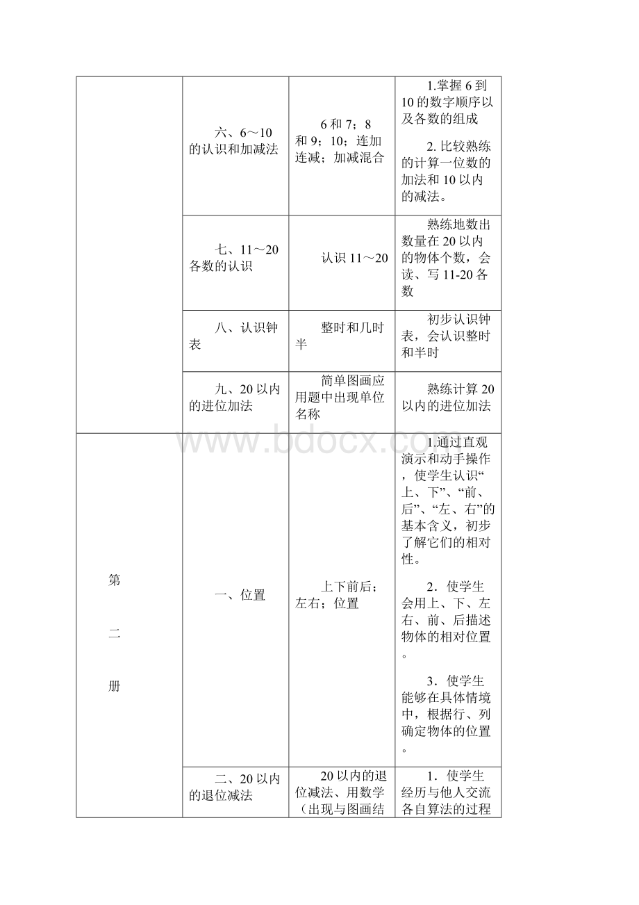 最新部编版小学数学112册知识点双向细目表Word下载.docx_第2页