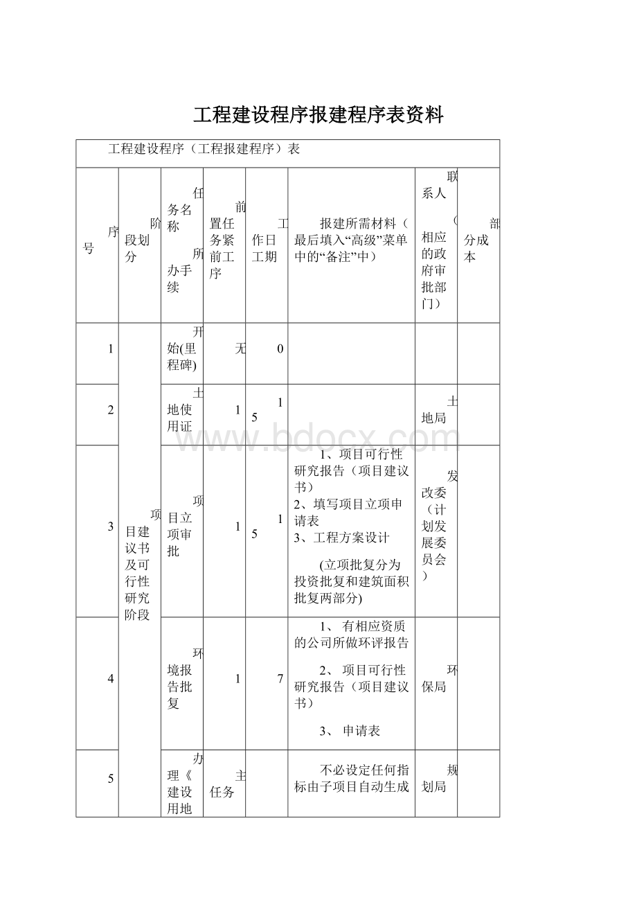 工程建设程序报建程序表资料.docx