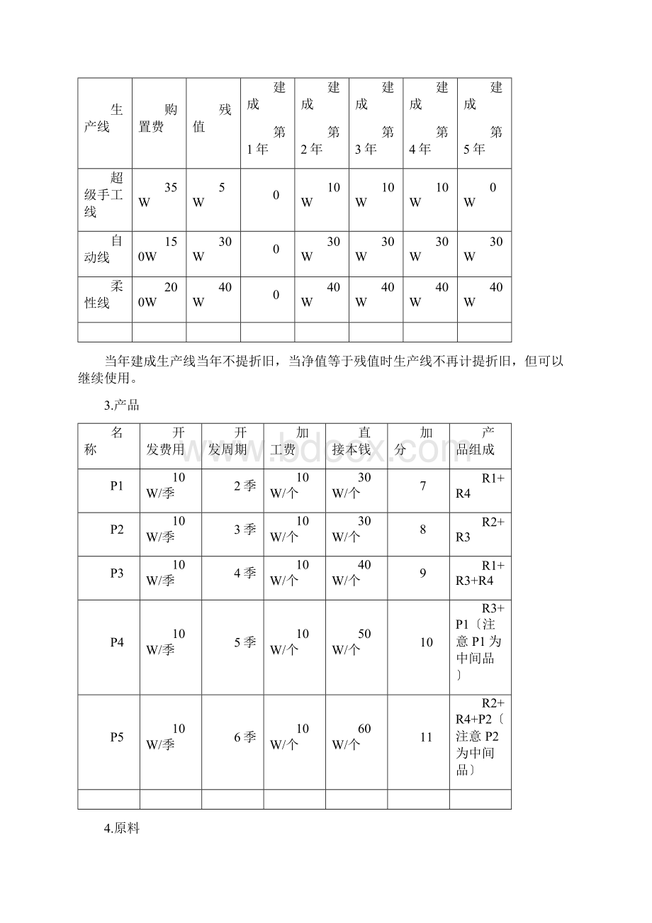 ERP沙盘模拟经营实训手册Word文件下载.docx_第3页