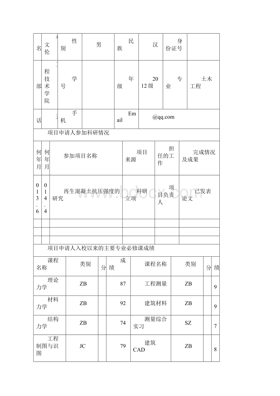 内江师范学院大学生创新创业训练计划项目申报书Word文档下载推荐.docx_第2页