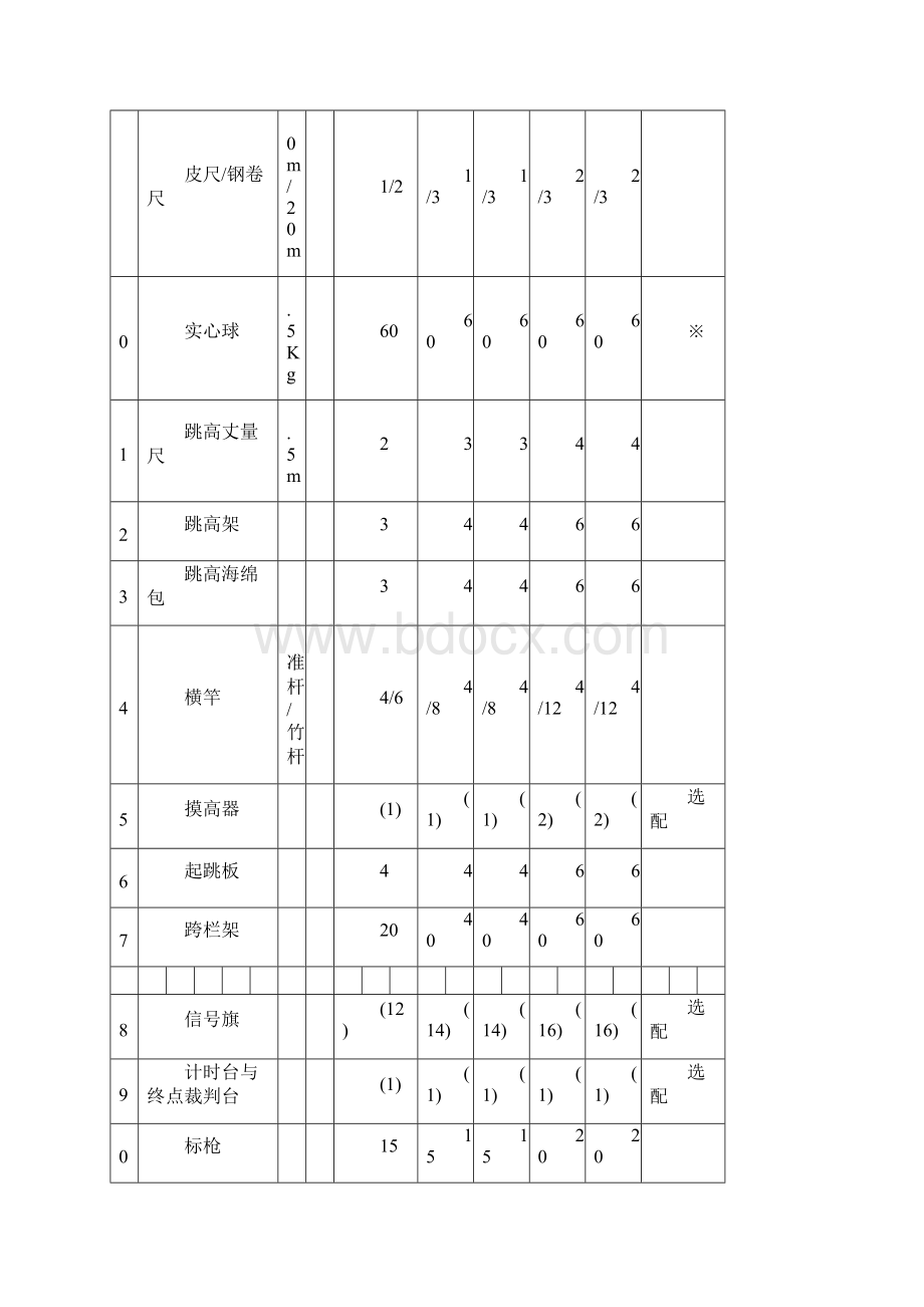 中小学体育器材配备标准.docx_第2页