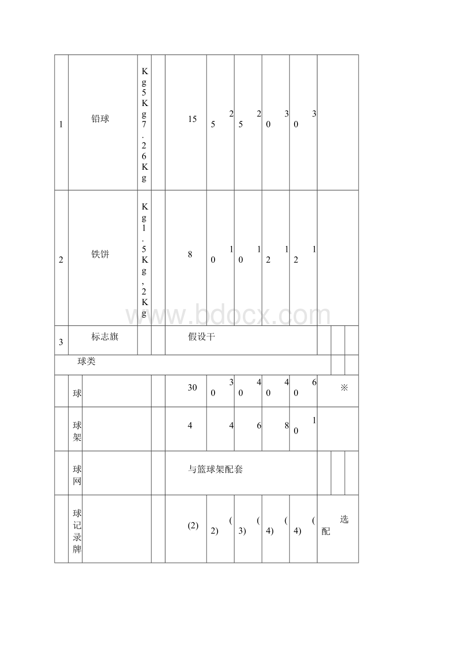 中小学体育器材配备标准.docx_第3页