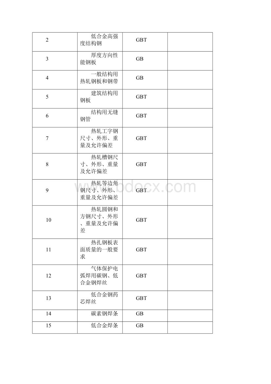 建堪钻探施组钢结构施工组织设计完整版Word文档下载推荐.docx_第3页