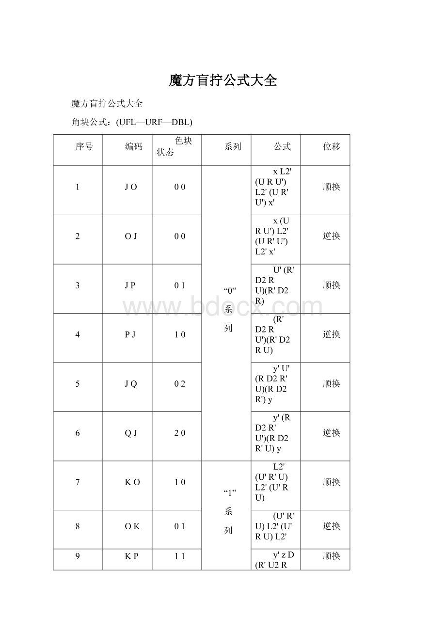 魔方盲拧公式大全.docx_第1页