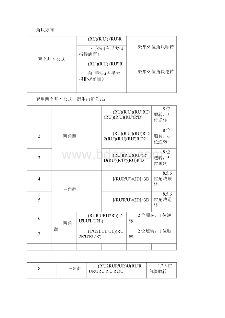 魔方盲拧公式大全.docx_第3页