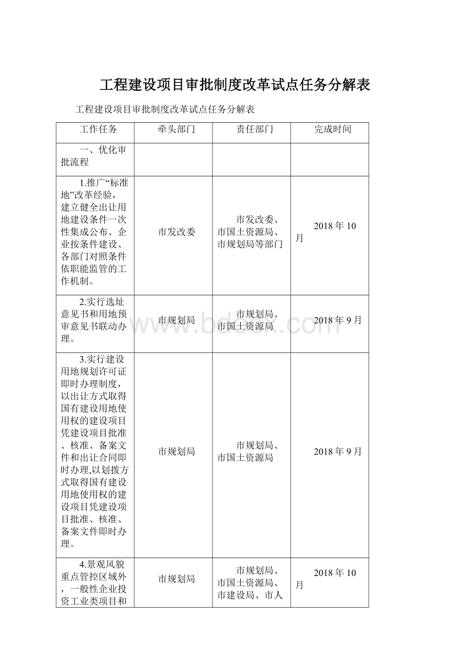 工程建设项目审批制度改革试点任务分解表.docx