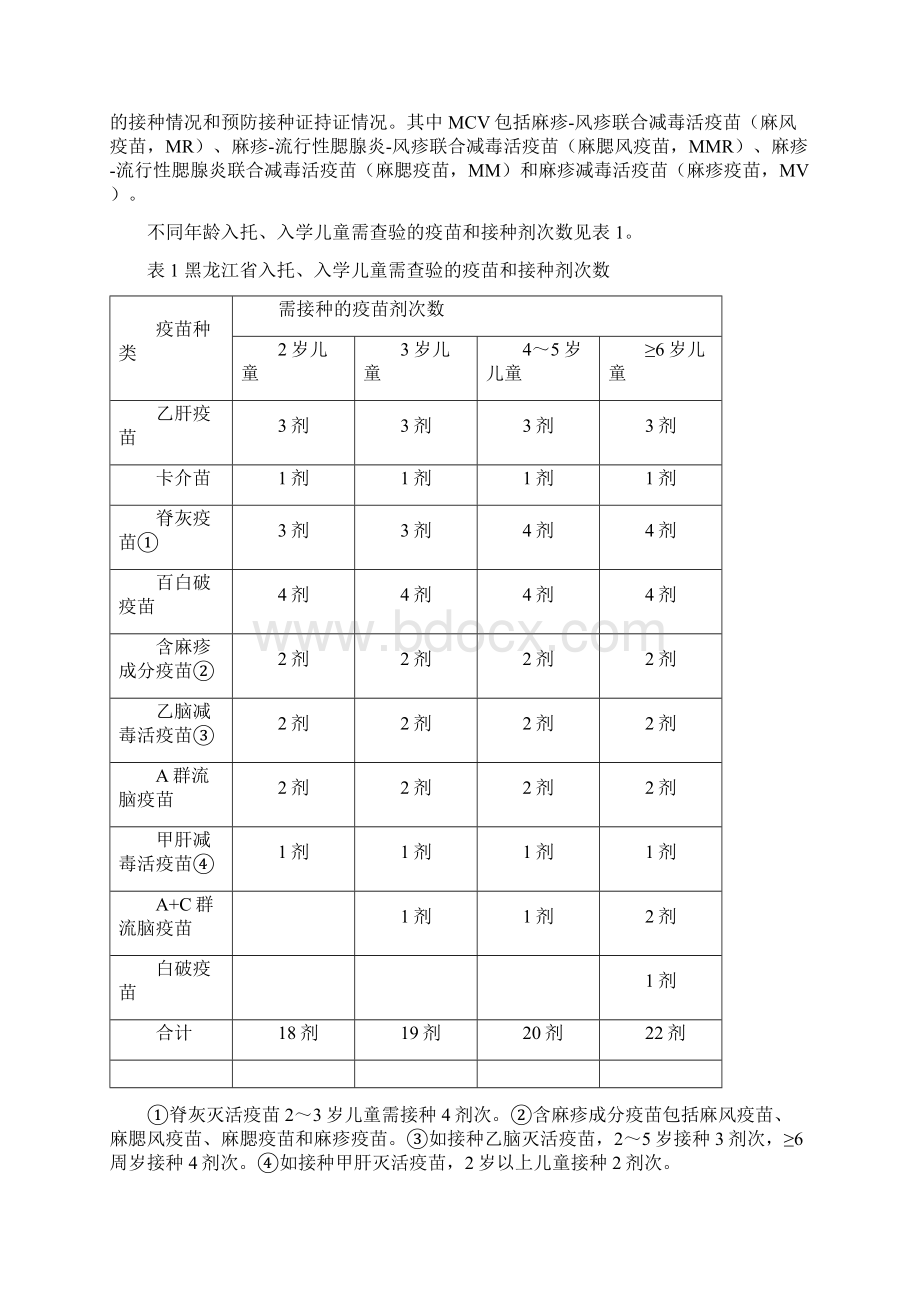 黑龙江省入托入学儿童预防接种证查验工作方案.docx_第2页